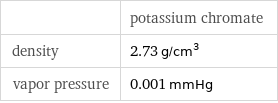  | potassium chromate density | 2.73 g/cm^3 vapor pressure | 0.001 mmHg