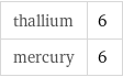 thallium | 6 mercury | 6