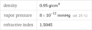 density | 0.95 g/cm^3 vapor pressure | 8×10^-12 mmHg (at 25 °C) refractive index | 1.5045