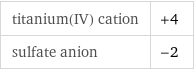 titanium(IV) cation | +4 sulfate anion | -2