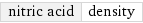 nitric acid | density