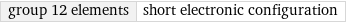 group 12 elements | short electronic configuration