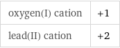 oxygen(I) cation | +1 lead(II) cation | +2