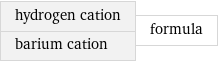 hydrogen cation barium cation | formula