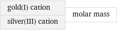 gold(I) cation silver(III) cation | molar mass