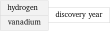 hydrogen vanadium | discovery year