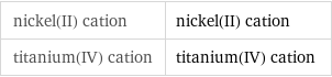 nickel(II) cation | nickel(II) cation titanium(IV) cation | titanium(IV) cation