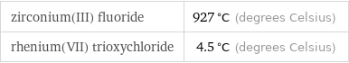 zirconium(III) fluoride | 927 °C (degrees Celsius) rhenium(VII) trioxychloride | 4.5 °C (degrees Celsius)