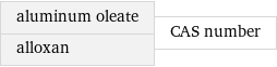 aluminum oleate alloxan | CAS number