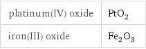 platinum(IV) oxide | PtO_2 iron(III) oxide | Fe_2O_3