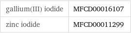 gallium(III) iodide | MFCD00016107 zinc iodide | MFCD00011299