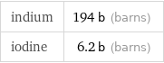 indium | 194 b (barns) iodine | 6.2 b (barns)