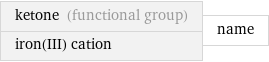ketone (functional group) iron(III) cation | name
