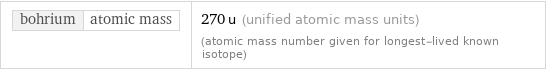 bohrium | atomic mass | 270 u (unified atomic mass units) (atomic mass number given for longest-lived known isotope)