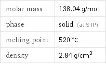 molar mass | 138.04 g/mol phase | solid (at STP) melting point | 520 °C density | 2.84 g/cm^3