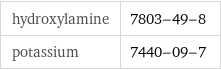 hydroxylamine | 7803-49-8 potassium | 7440-09-7