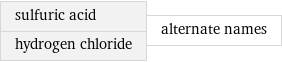 sulfuric acid hydrogen chloride | alternate names