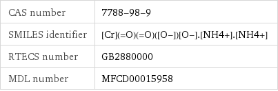 CAS number | 7788-98-9 SMILES identifier | [Cr](=O)(=O)([O-])[O-].[NH4+].[NH4+] RTECS number | GB2880000 MDL number | MFCD00015958