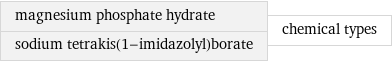 magnesium phosphate hydrate sodium tetrakis(1-imidazolyl)borate | chemical types