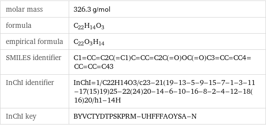 molar mass | 326.3 g/mol formula | C_22H_14O_3 empirical formula | C_22O_3H_14 SMILES identifier | C1=CC=C2C(=C1)C=CC=C2C(=O)OC(=O)C3=CC=CC4=CC=CC=C43 InChI identifier | InChI=1/C22H14O3/c23-21(19-13-5-9-15-7-1-3-11-17(15)19)25-22(24)20-14-6-10-16-8-2-4-12-18(16)20/h1-14H InChI key | BYVCTYDTPSKPRM-UHFFFAOYSA-N