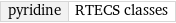 pyridine | RTECS classes