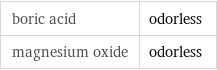 boric acid | odorless magnesium oxide | odorless