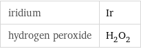 iridium | Ir hydrogen peroxide | H_2O_2