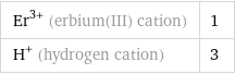 Er^(3+) (erbium(III) cation) | 1 H^+ (hydrogen cation) | 3
