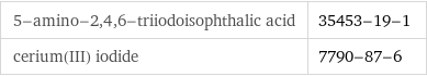 5-amino-2, 4, 6-triiodoisophthalic acid | 35453-19-1 cerium(III) iodide | 7790-87-6