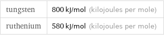 tungsten | 800 kJ/mol (kilojoules per mole) ruthenium | 580 kJ/mol (kilojoules per mole)