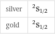 silver | ^2S_(1/2) gold | ^2S_(1/2)