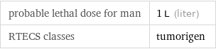 probable lethal dose for man | 1 L (liter) RTECS classes | tumorigen