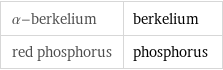 α-berkelium | berkelium red phosphorus | phosphorus