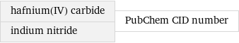 hafnium(IV) carbide indium nitride | PubChem CID number
