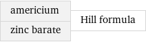 americium zinc barate | Hill formula