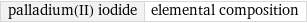 palladium(II) iodide | elemental composition