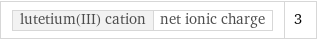 lutetium(III) cation | net ionic charge | 3