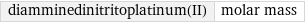 diamminedinitritoplatinum(II) | molar mass