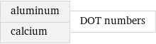 aluminum calcium | DOT numbers