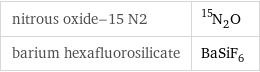 nitrous oxide-15 N2 | ^15N_2O barium hexafluorosilicate | BaSiF_6