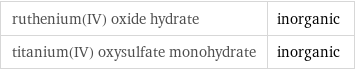 ruthenium(IV) oxide hydrate | inorganic titanium(IV) oxysulfate monohydrate | inorganic