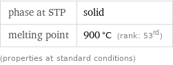 phase at STP | solid melting point | 900 °C (rank: 53rd) (properties at standard conditions)