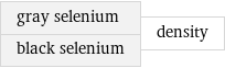 gray selenium black selenium | density