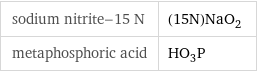 sodium nitrite-15 N | (15N)NaO_2 metaphosphoric acid | HO_3P