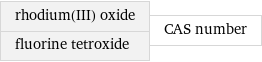 rhodium(III) oxide fluorine tetroxide | CAS number
