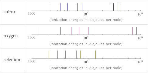 Reactivity