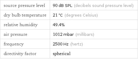 source pressure level | 90 dB SPL (decibels sound pressure level) dry bulb temperature | 21 °C (degrees Celsius) relative humidity | 49.4% air pressure | 1012 mbar (millibars) frequency | 2500 Hz (hertz) directivity factor | spherical
