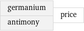 germanium antimony | price