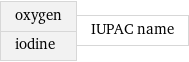 oxygen iodine | IUPAC name
