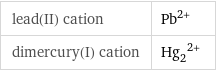 lead(II) cation | Pb^(2+) dimercury(I) cation | (Hg_2)^(2+)